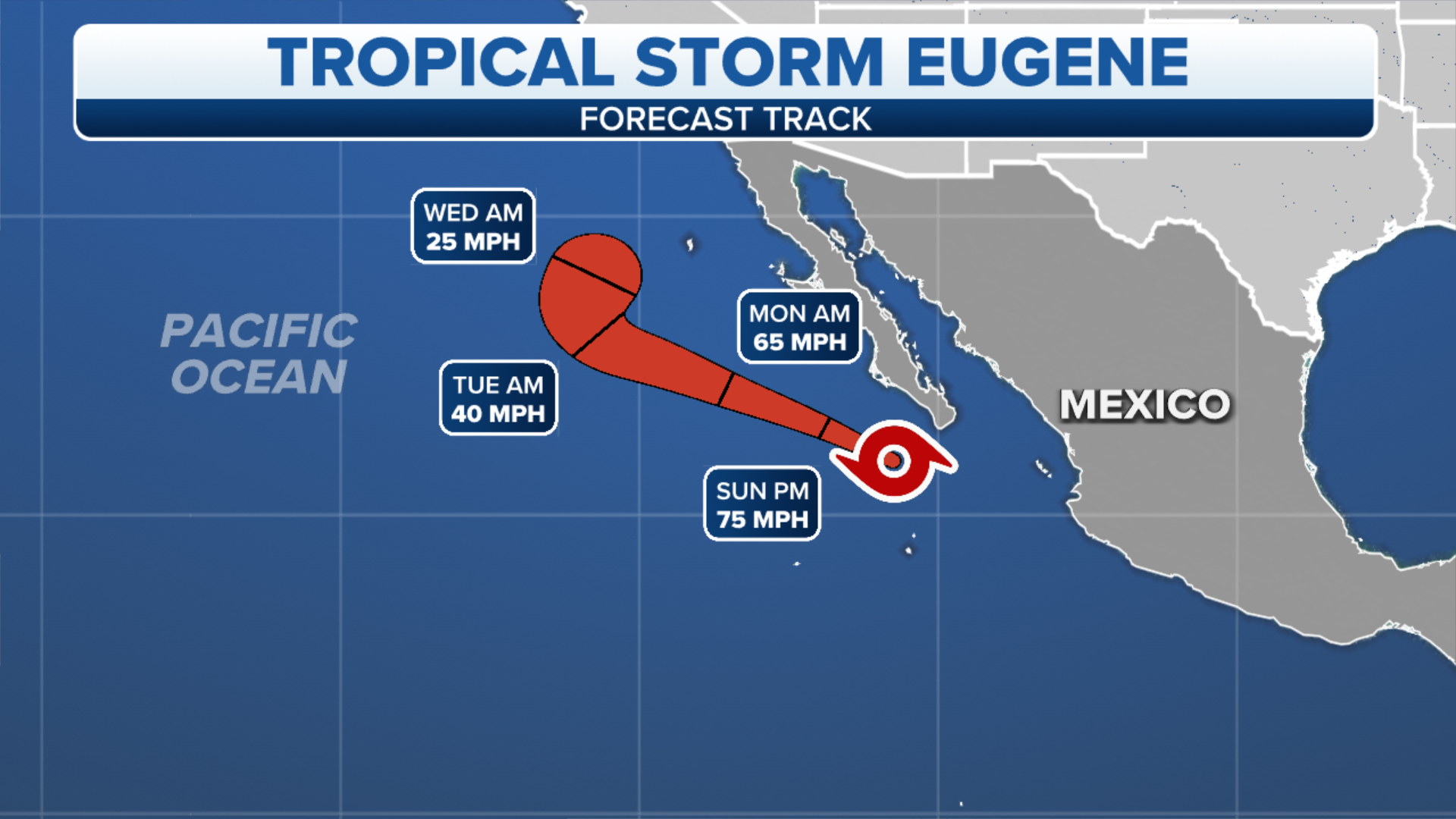 Weakening Eugene in Eastern Pacific expected to bring needed rain to